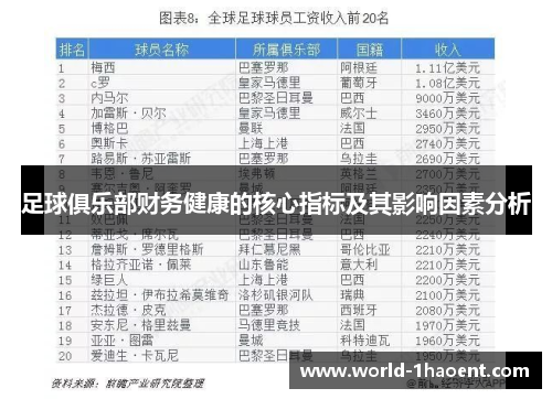 足球俱乐部财务健康的核心指标及其影响因素分析