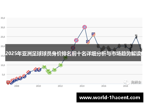 2025年亚洲足球球员身价排名前十名详细分析与市场趋势解读