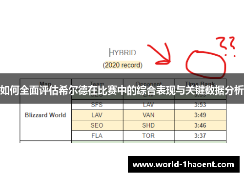 如何全面评估希尔德在比赛中的综合表现与关键数据分析