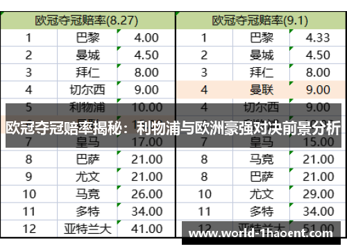 欧冠夺冠赔率揭秘：利物浦与欧洲豪强对决前景分析