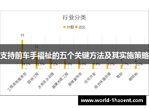 支持前车手福祉的五个关键方法及其实施策略