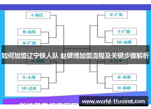 如何加盟辽宁铁人队 赵健博加盟流程及关键步骤解析