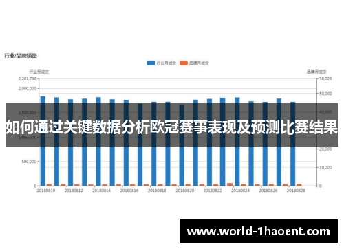 如何通过关键数据分析欧冠赛事表现及预测比赛结果