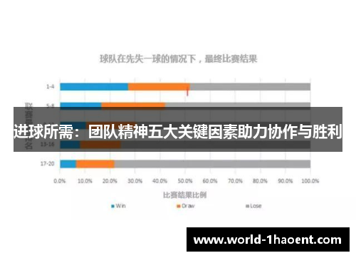 进球所需：团队精神五大关键因素助力协作与胜利