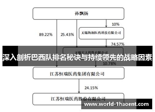 深入剖析巴西队排名秘诀与持续领先的战略因素