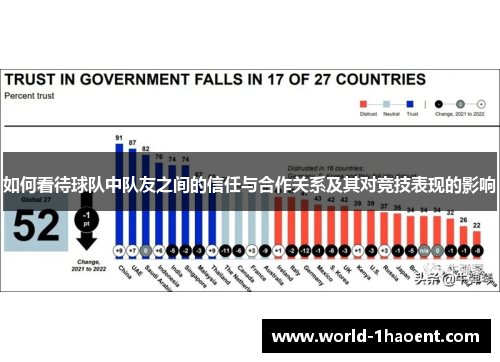 如何看待球队中队友之间的信任与合作关系及其对竞技表现的影响