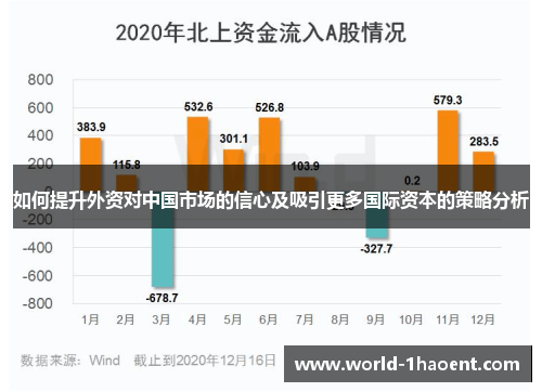 如何提升外资对中国市场的信心及吸引更多国际资本的策略分析