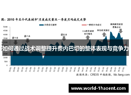 如何通过战术调整提升费内巴切的整体表现与竞争力