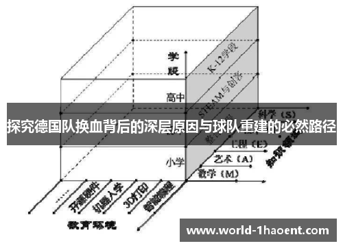 探究德国队换血背后的深层原因与球队重建的必然路径 探究德国队换血背后的深层原因与球队重建的必然路径