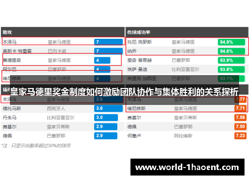 皇家马德里奖金制度如何激励团队协作与集体胜利的关系探析