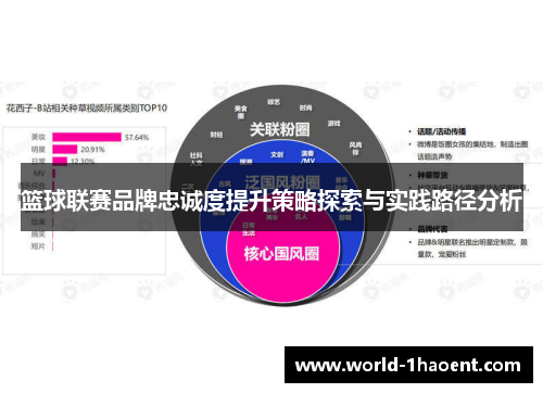 篮球联赛品牌忠诚度提升策略探索与实践路径分析 篮球联赛品牌忠诚度提升策略探索与实践路径分析