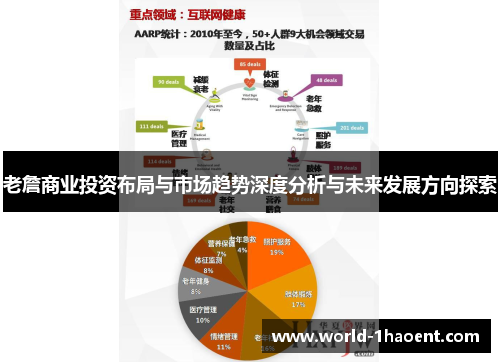 老詹商业投资布局与市场趋势深度分析与未来发展方向探索
