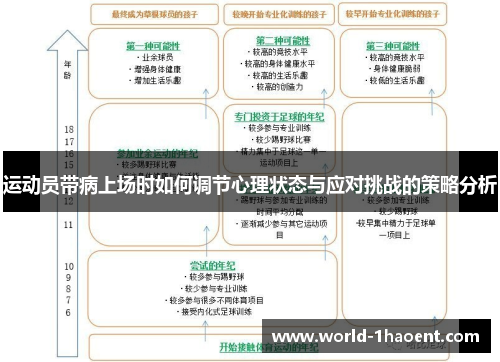 运动员带病上场时如何调节心理状态与应对挑战的策略分析