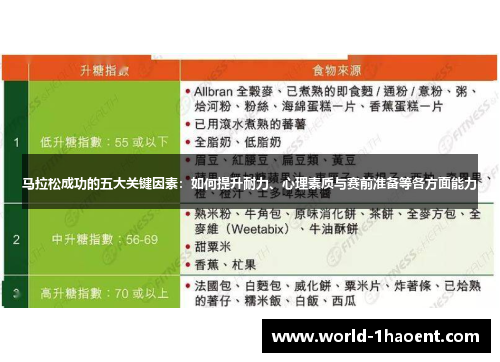 马拉松成功的五大关键因素：如何提升耐力、心理素质与赛前准备等各方面能力