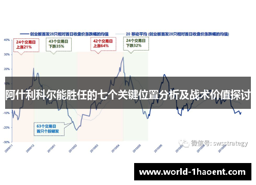 阿什利科尔能胜任的七个关键位置分析及战术价值探讨