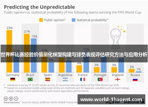 世界杯比赛经验价值量化模型构建与球员表现评估研究方法与应用分析