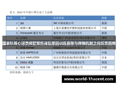 国家队核心球员频繁受伤背后原因训练赛程与保障机制之问反思困局