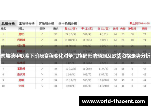 聚焦德甲联赛下阶段赛程变化对争冠格局影响预测及欧战资格走势分析